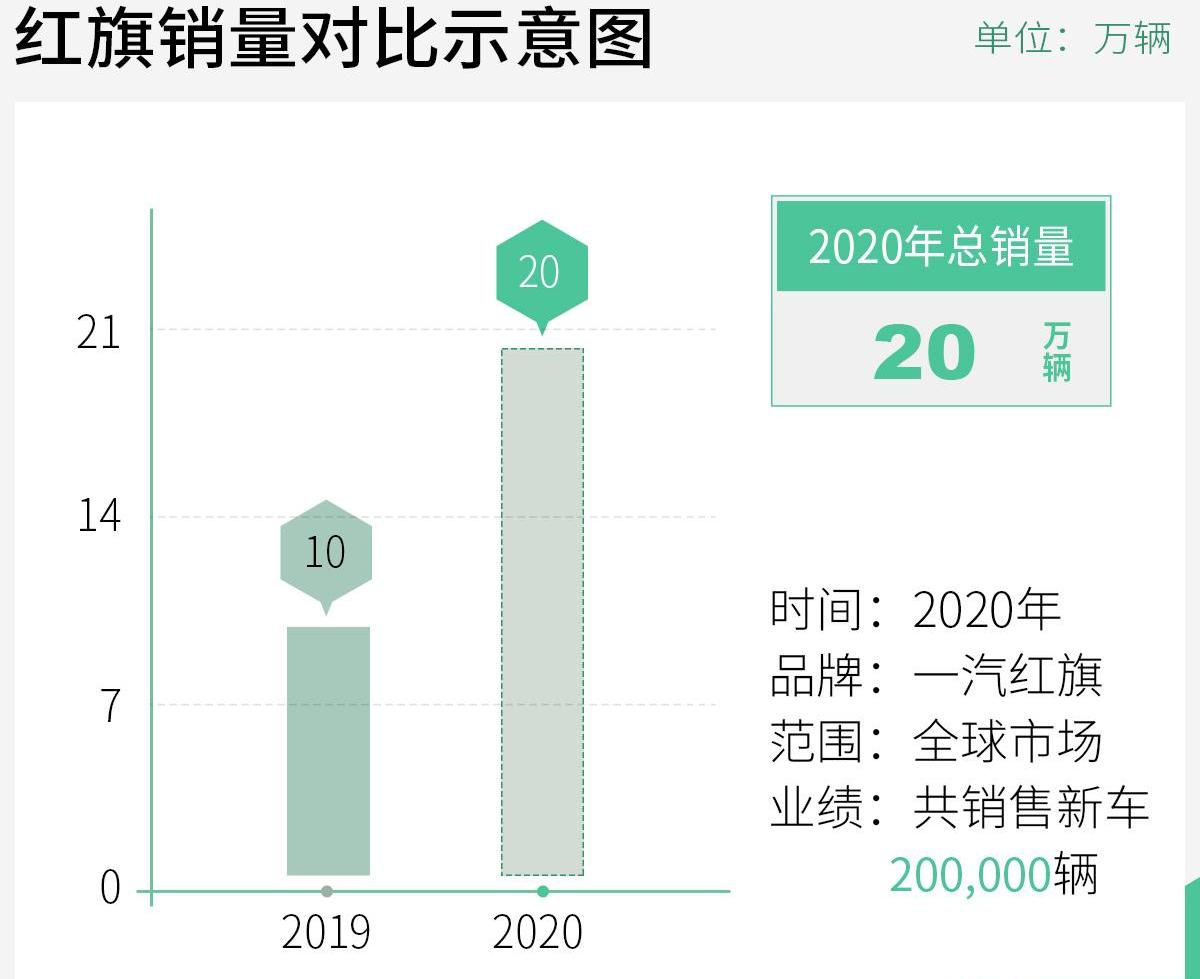 红旗,一汽,红旗H9