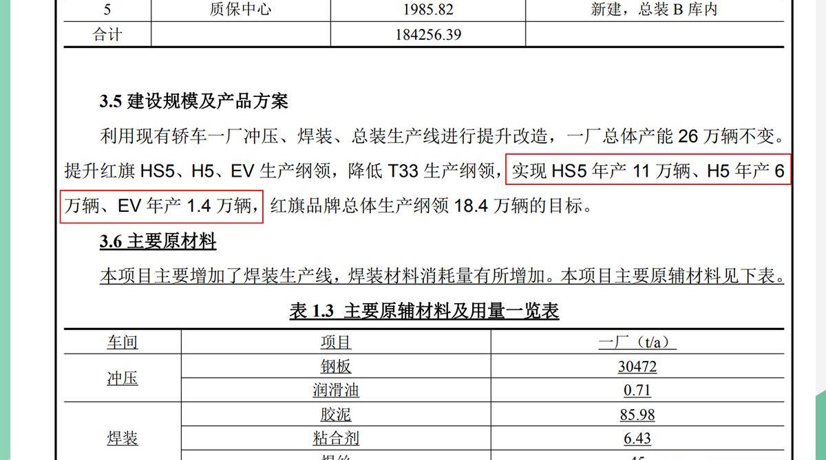 红旗,奔腾,红旗HS5,一汽,红旗H9