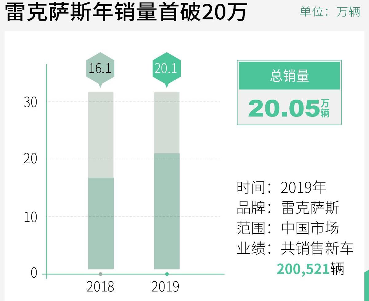 雷克萨斯,雷克萨斯UX