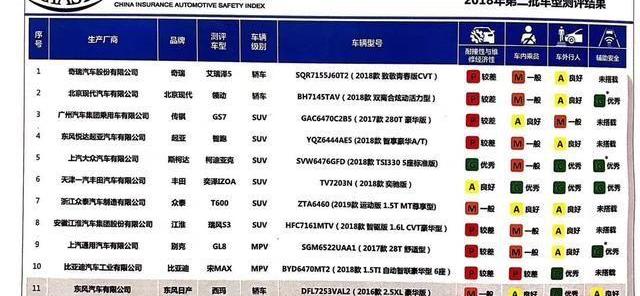 比亚迪,长安,长城,宝骏,嘉际
