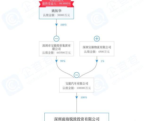 长安,DS,标致,福特,发现