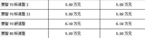 菱智