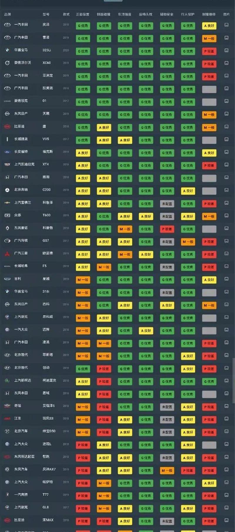 帕萨特,大众,丰田,途观L,前途