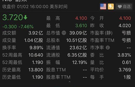 特斯拉,Model 3,比亚迪,蔚来,北京