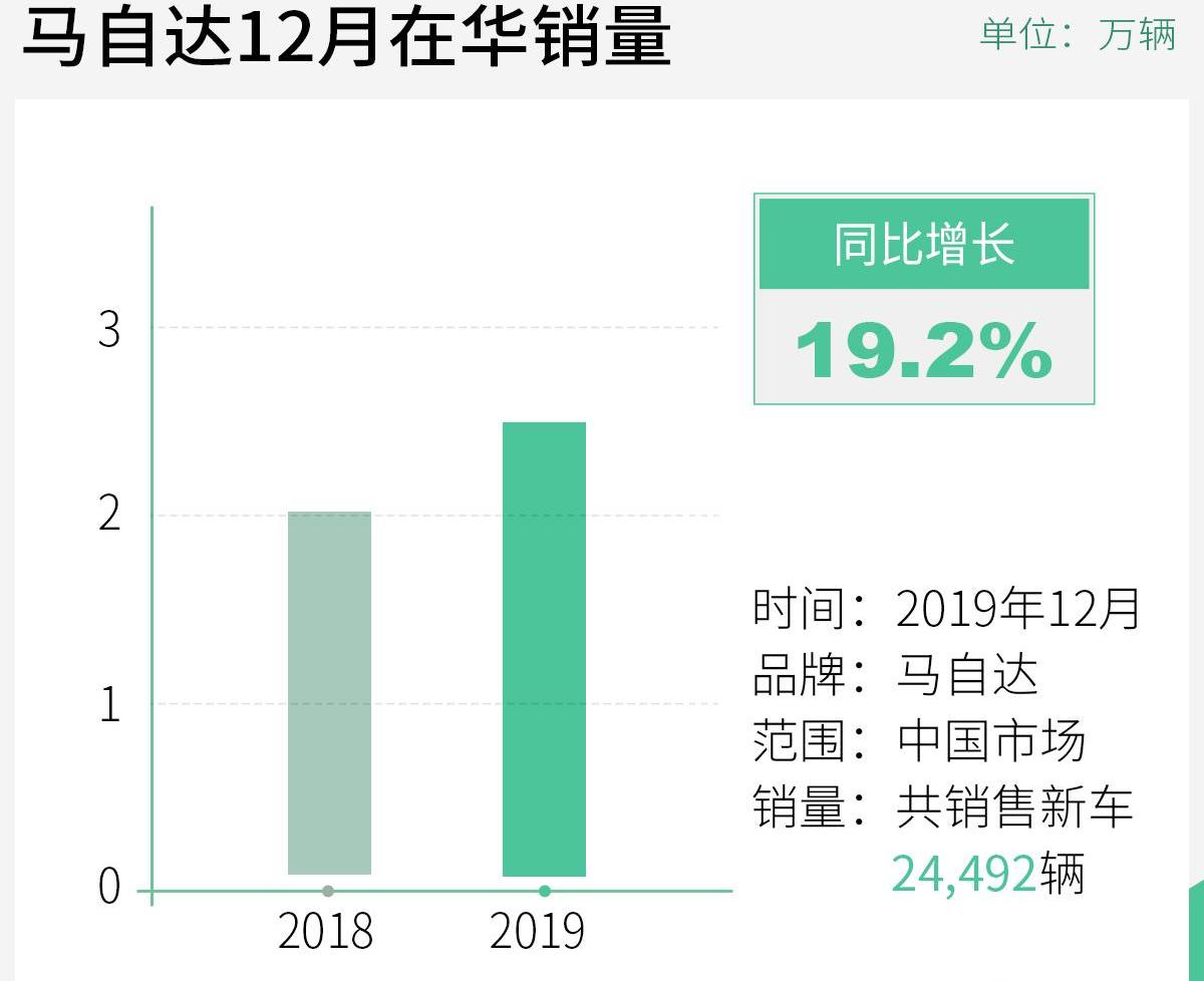 马自达,长安,阿特兹,一汽