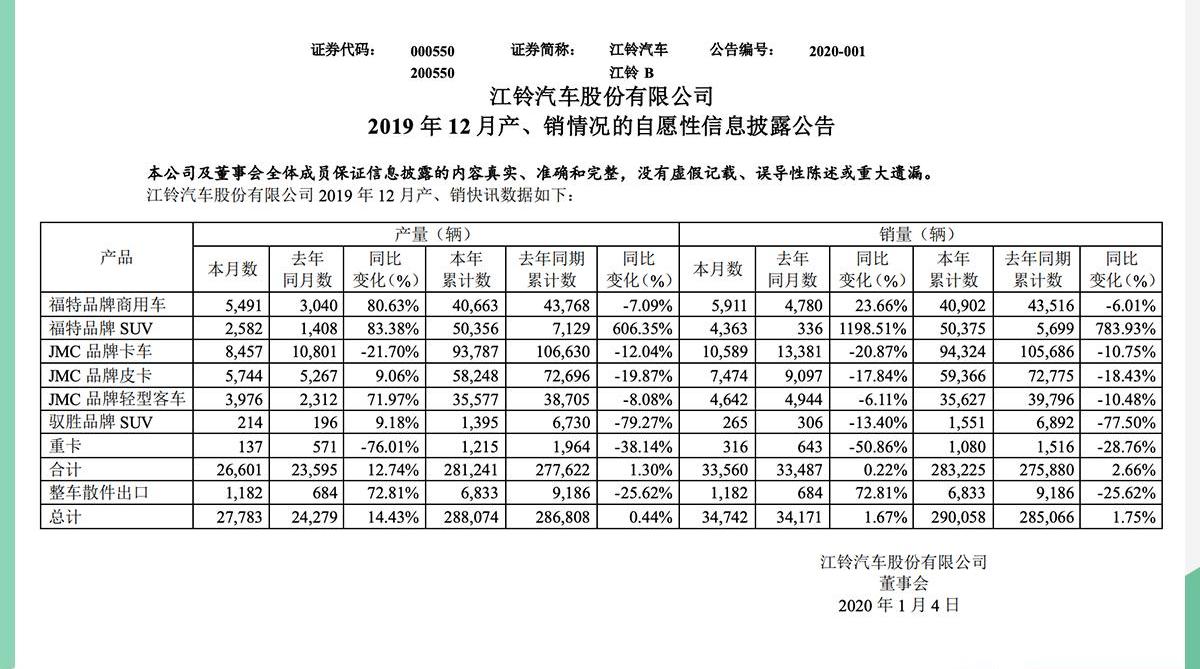 江铃,福特,域虎9,域虎7,驭胜