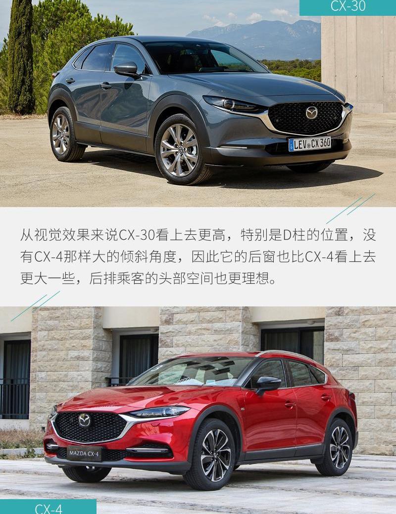 马自达,马自达CX-30,本田,本田XR-V