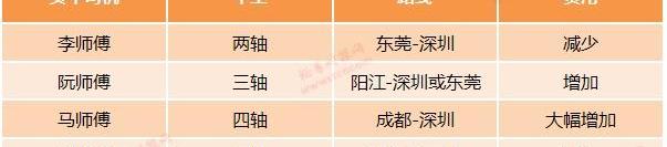 长安,发现