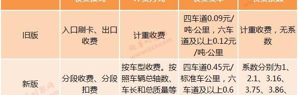 长安,发现