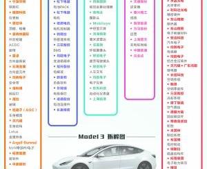 特斯拉,Model 3,大众,发现,Model S