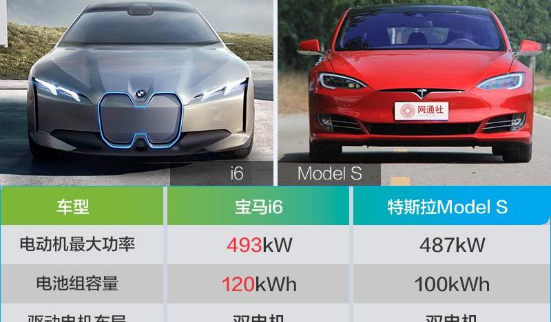 宝马,奥迪,劳斯莱斯,特斯拉,Model S