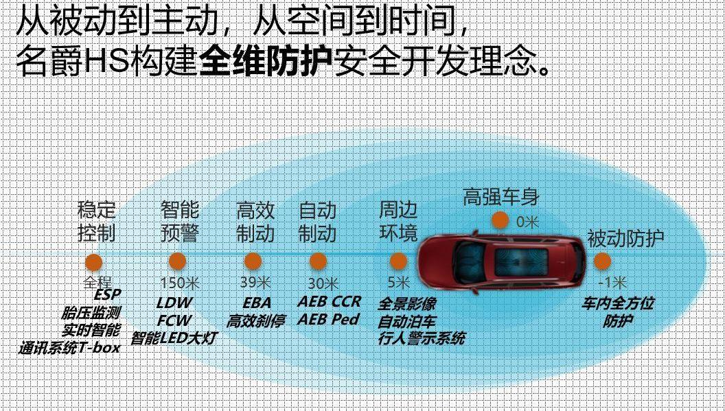 名爵,名爵HS,名爵ZS,大众,理念