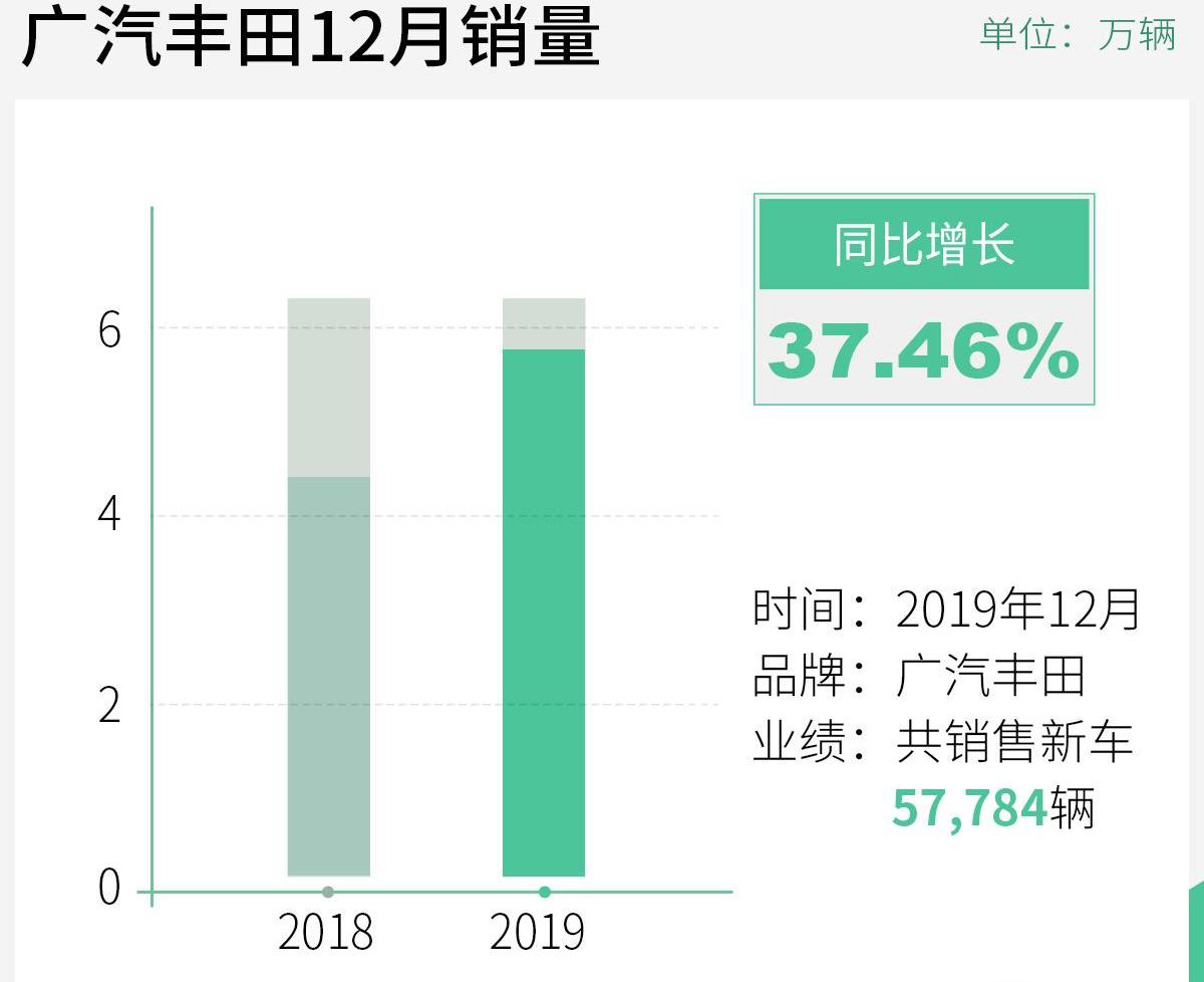 丰田,威兰达,汉兰达,汉