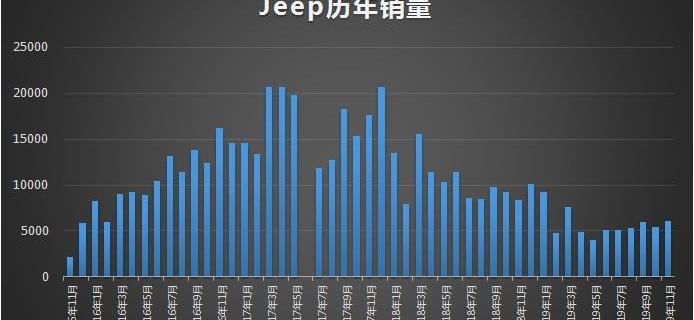 Jeep,北京,大众,丰田,奔驰