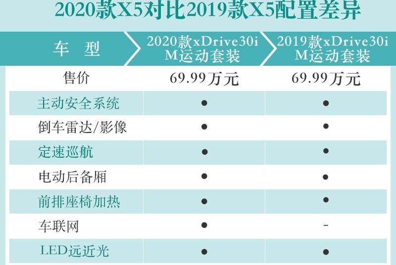 宝马,宝马X5