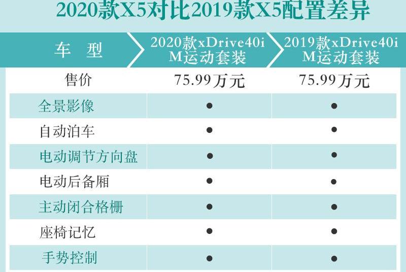 宝马,宝马X5