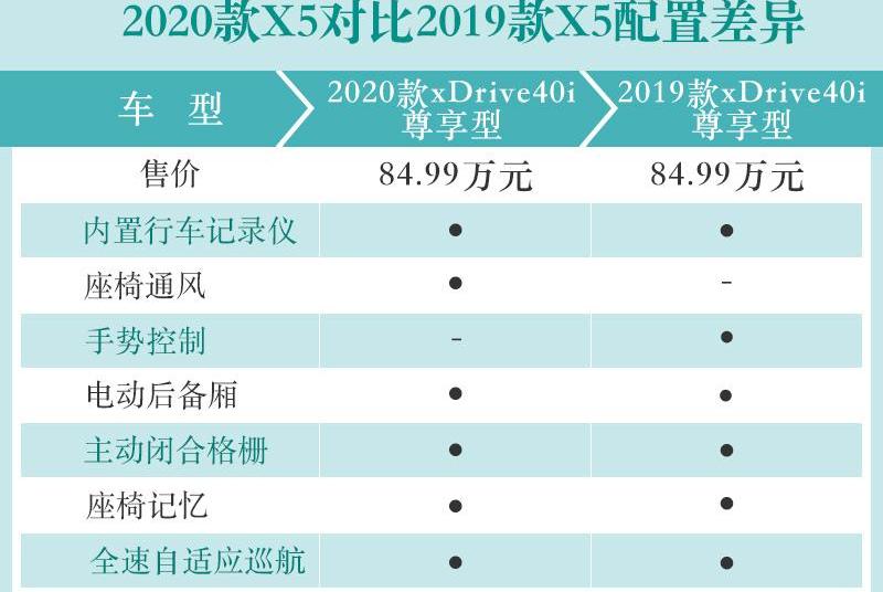 宝马,宝马X5