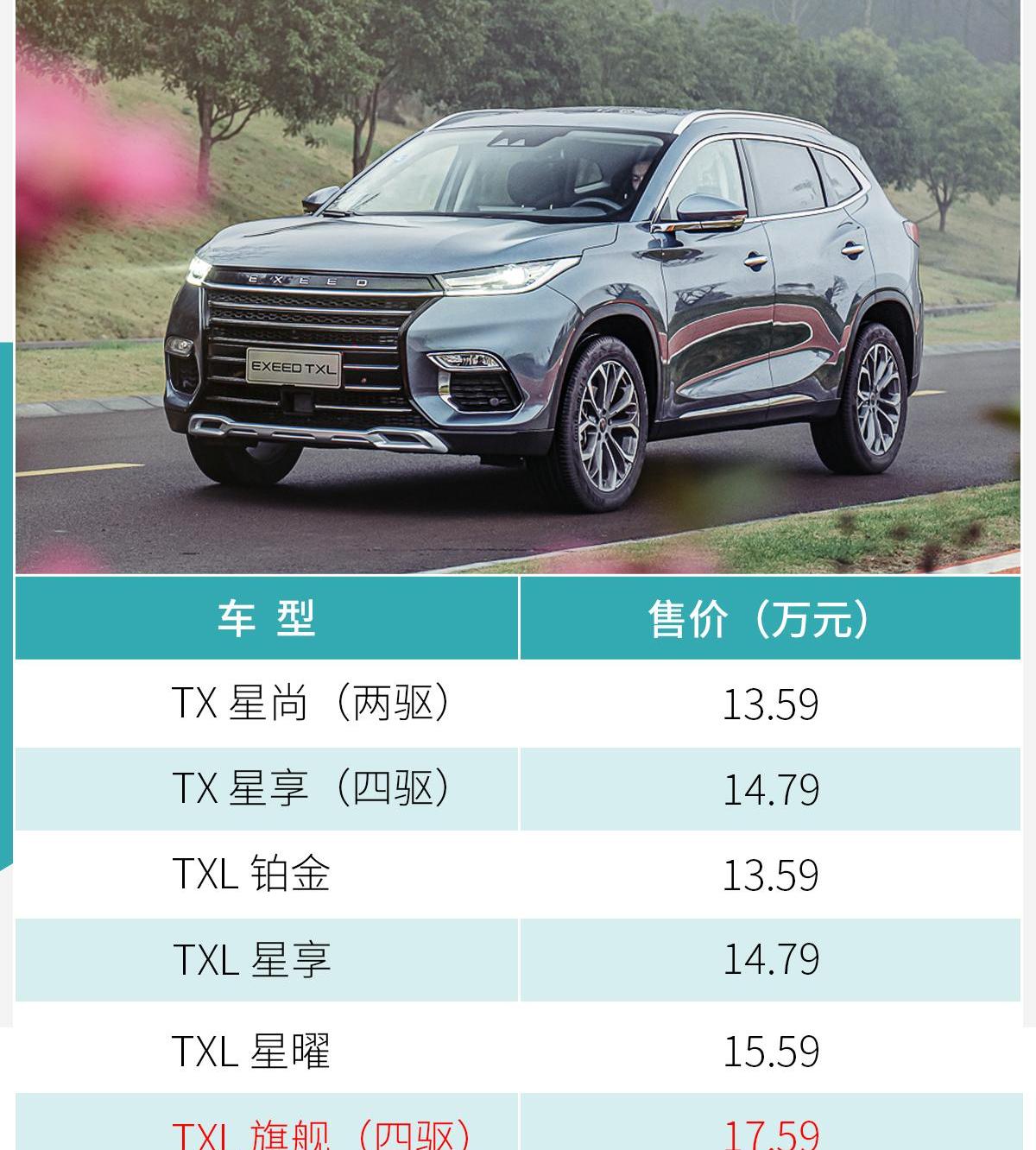 星途,星途TX,奇瑞