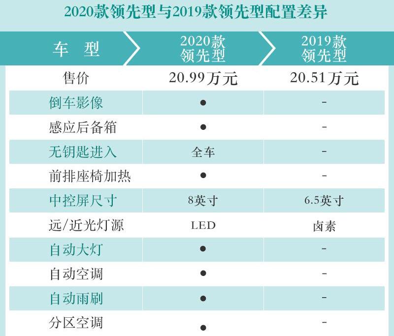 迈腾