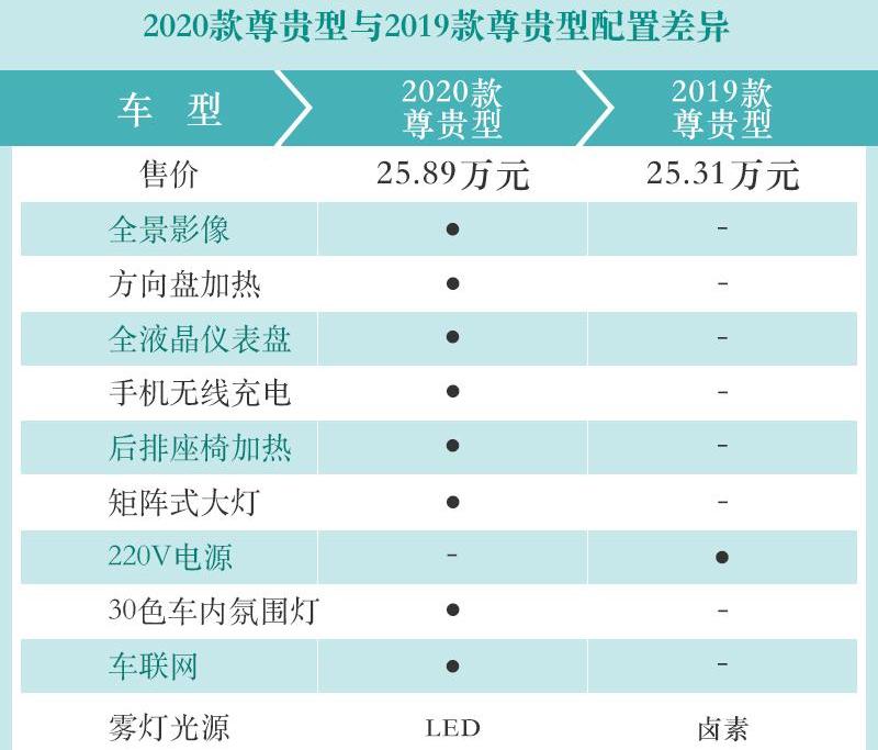 迈腾