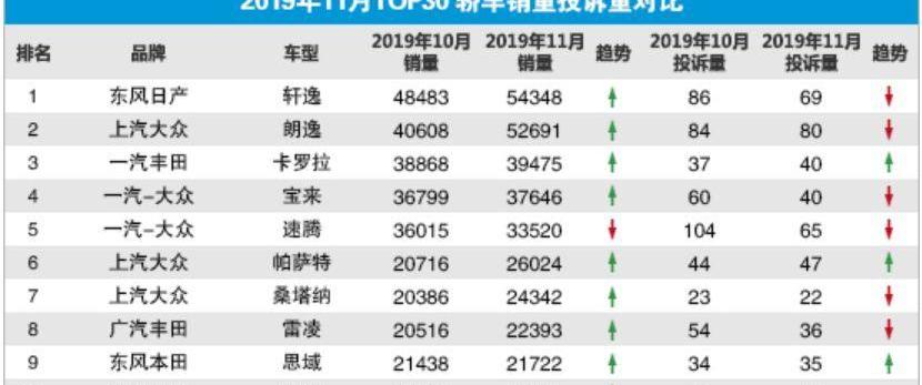 大众,帕萨特,朗逸,一汽,途观L