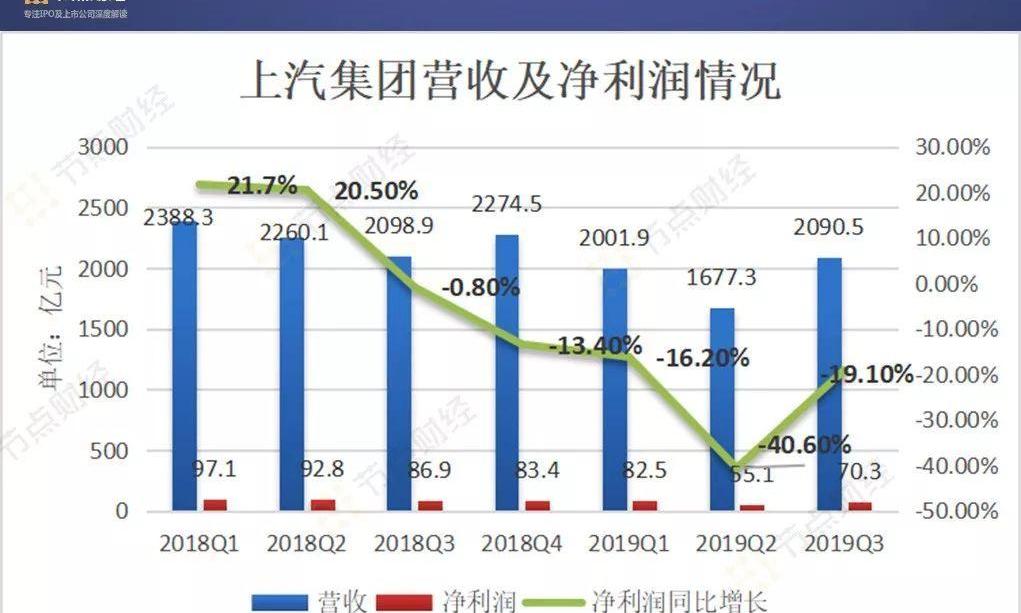 大众,帕萨特,朗逸,一汽,途观L