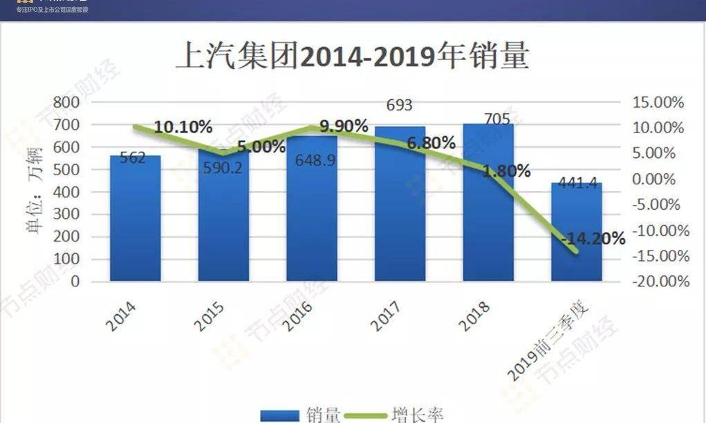 大众,帕萨特,朗逸,一汽,途观L