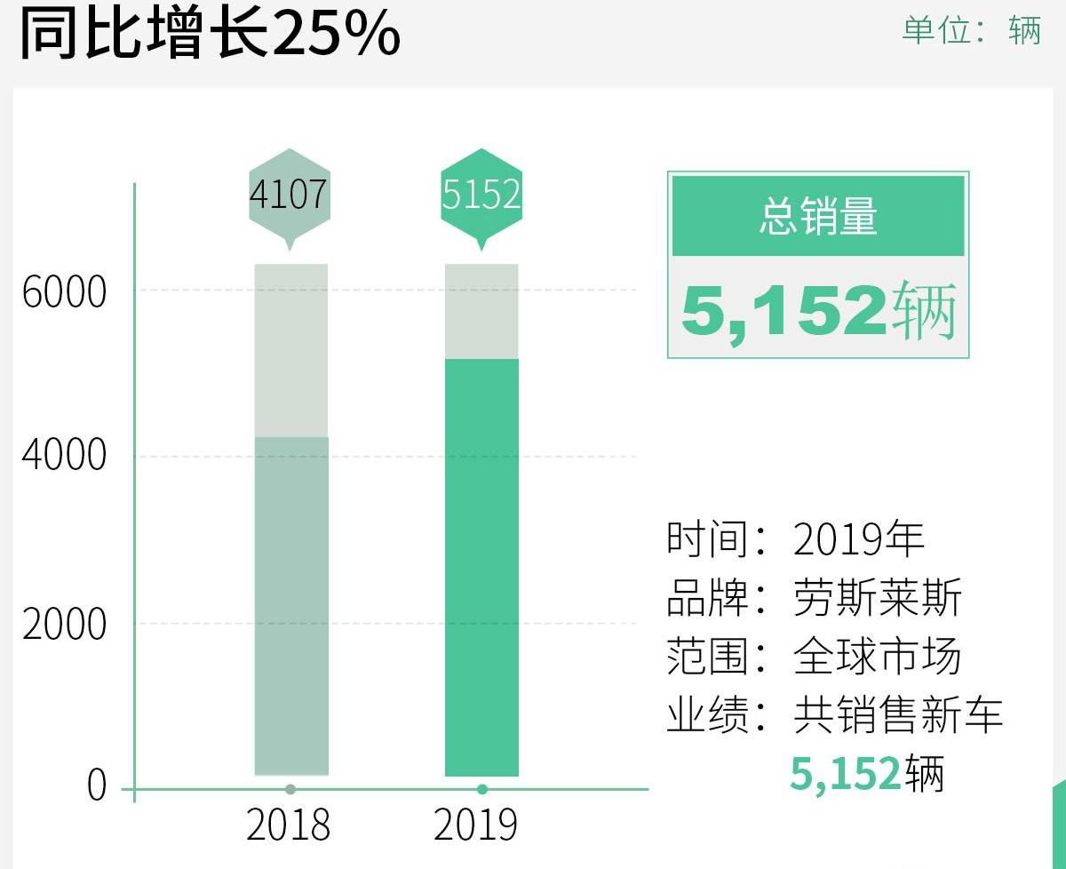 劳斯莱斯,曜影,魅影,古思特,幻影