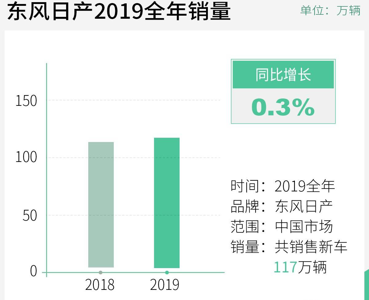 东风,日产,轩逸,天籁,蓝鸟