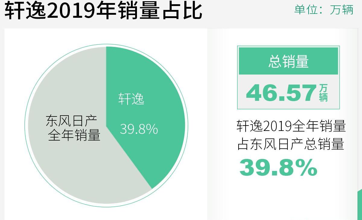 东风,日产,轩逸,天籁,蓝鸟
