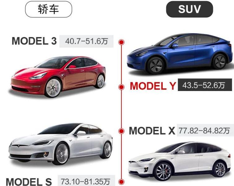 蔚来,特斯拉,Model 3,比亚迪,Model Y