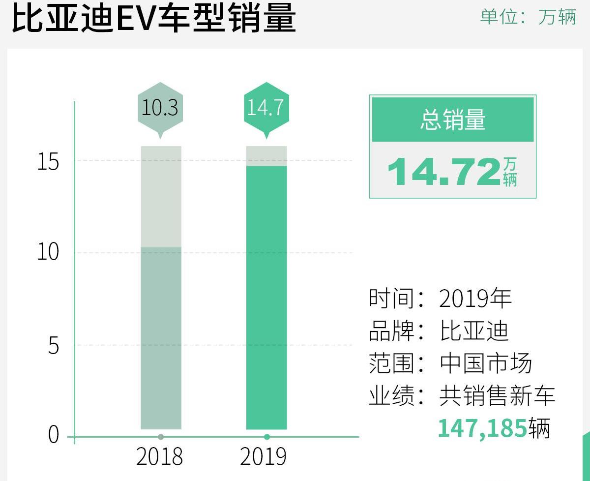 比亚迪,炮,汉