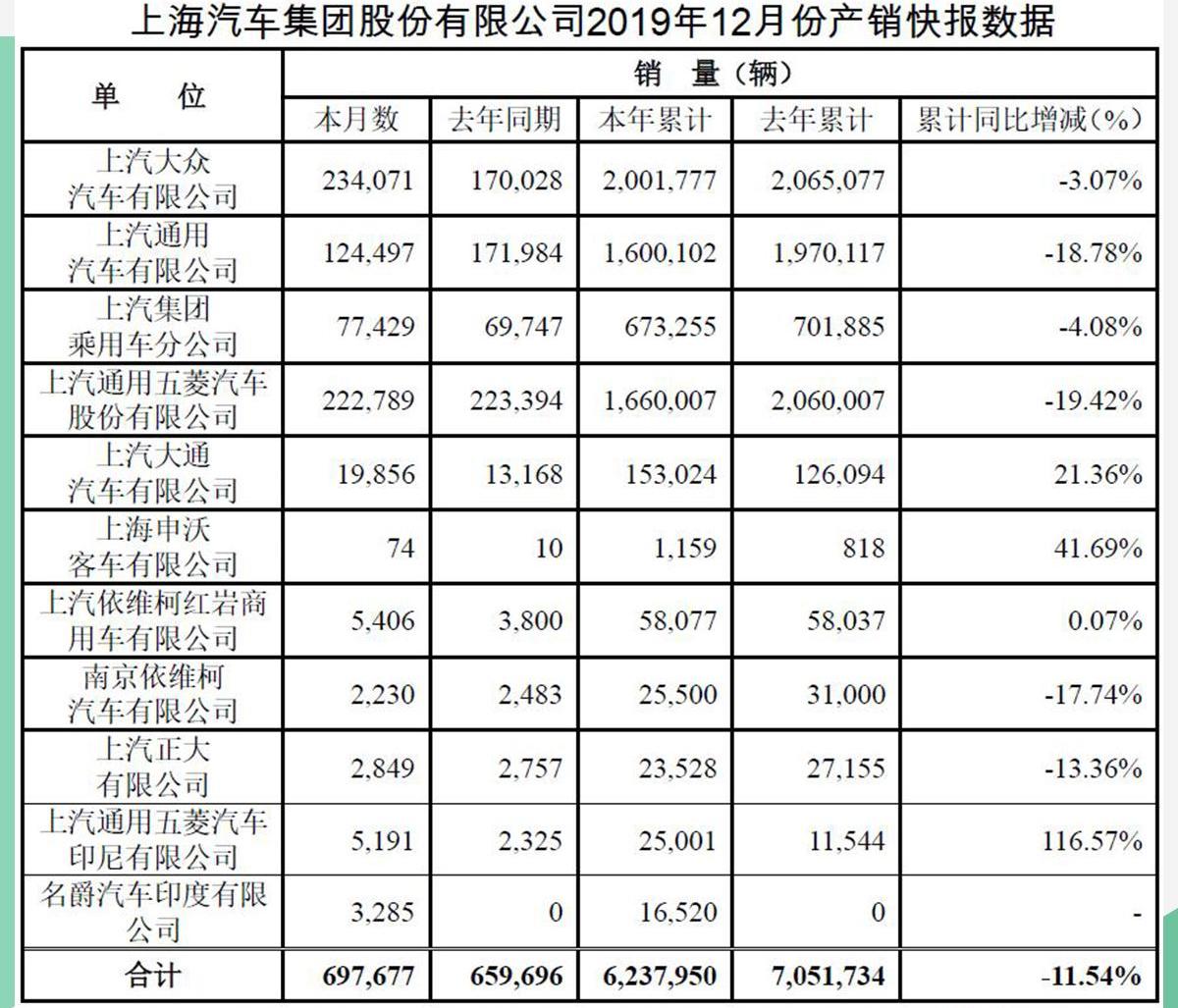 大众,名爵
