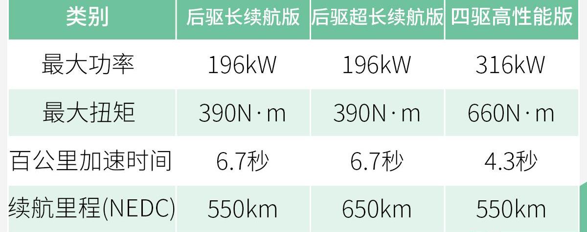 小鹏,小鹏P7,特斯拉
