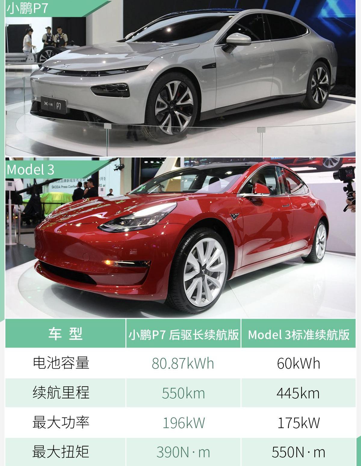 小鹏,小鹏P7,特斯拉