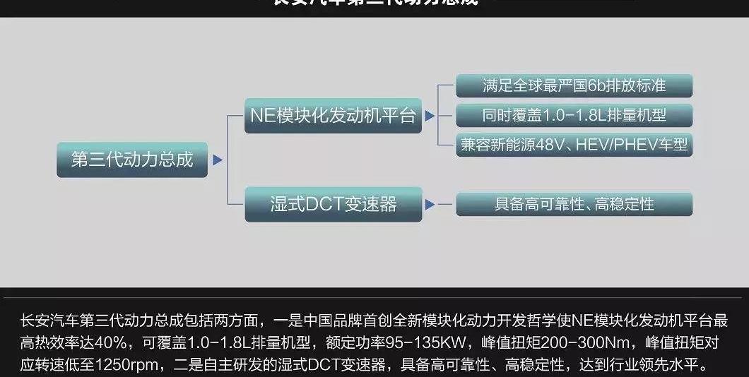 长安,鲸,长安CS75,长安CS75PLUS,逸动