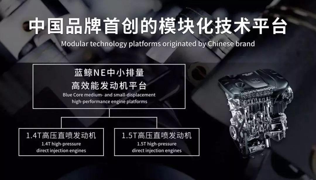 长安,鲸,长安CS75,长安CS75PLUS,逸动