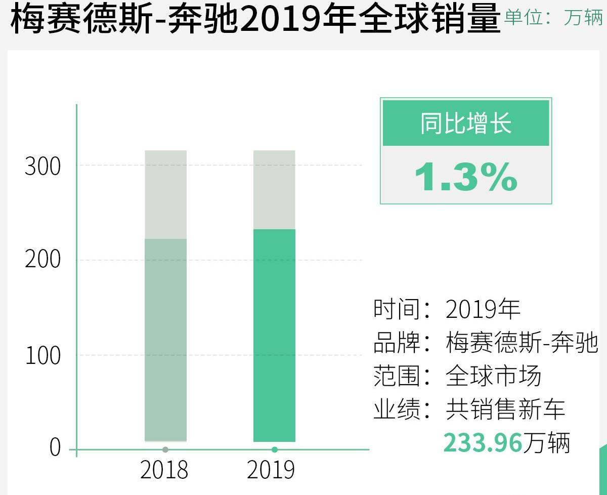 奔驰,smart,迈巴赫S级,奔驰C级,奔驰E级