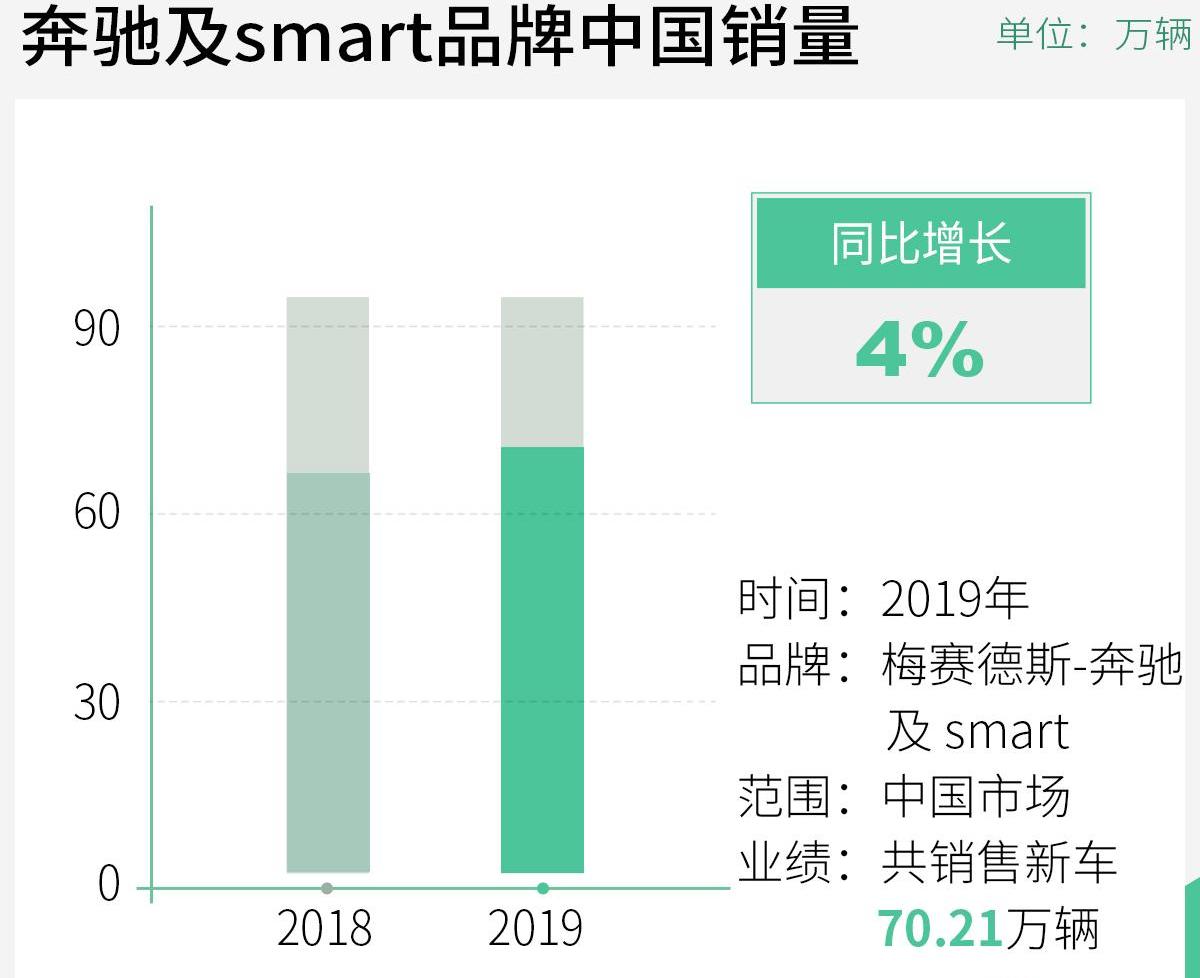 奔驰,smart,迈巴赫S级,奔驰C级,奔驰E级