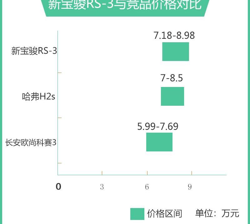 宝骏,宝骏RS-3,远程