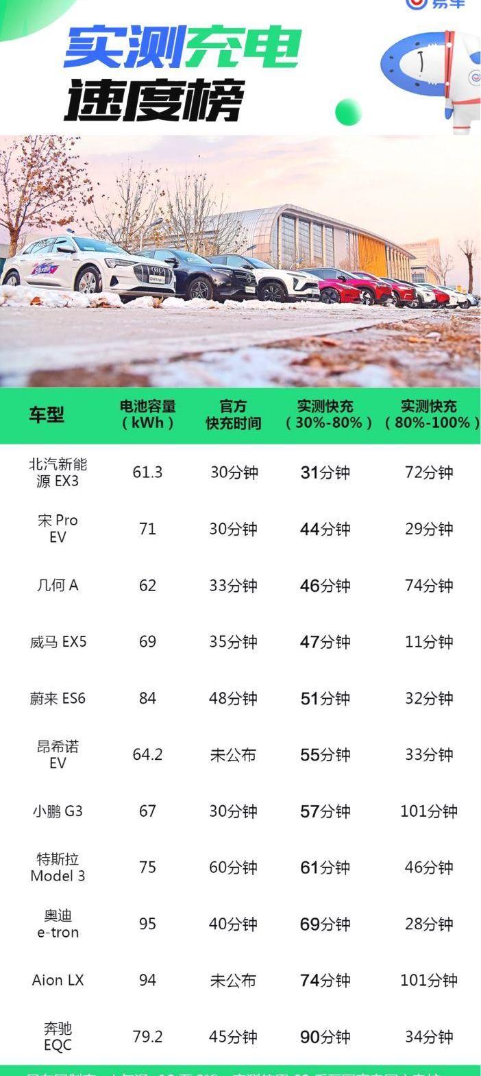 奥迪,发现,奔驰,几何A,蔚来