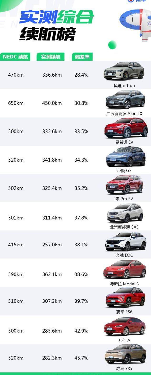 奥迪,发现,奔驰,几何A,蔚来
