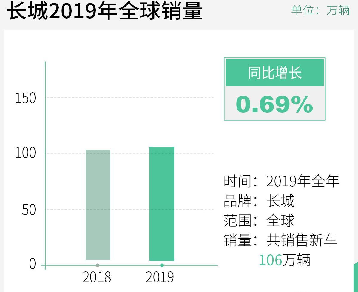 长城,哈弗,欧拉