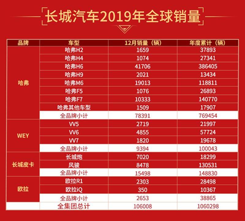 长城,哈弗,欧拉