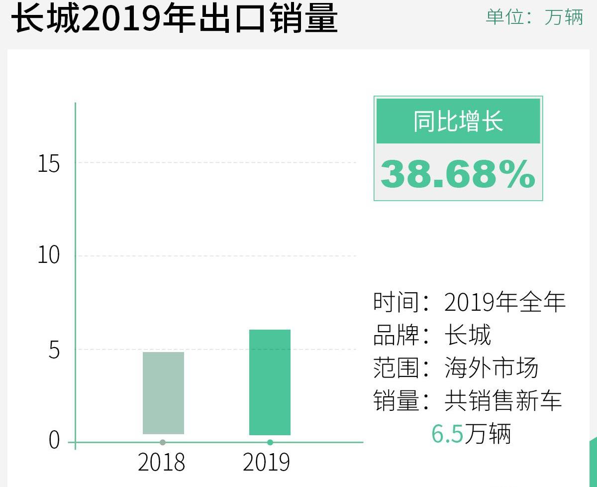 长城,哈弗,欧拉