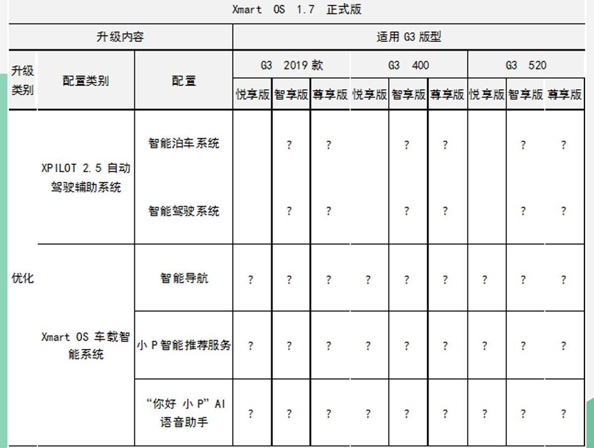 小鹏,小鹏G3