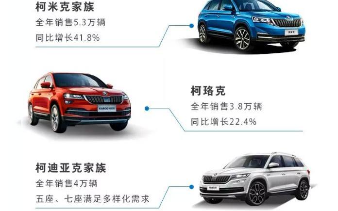 斯柯达,昕锐,炮,柯珞克,柯米克