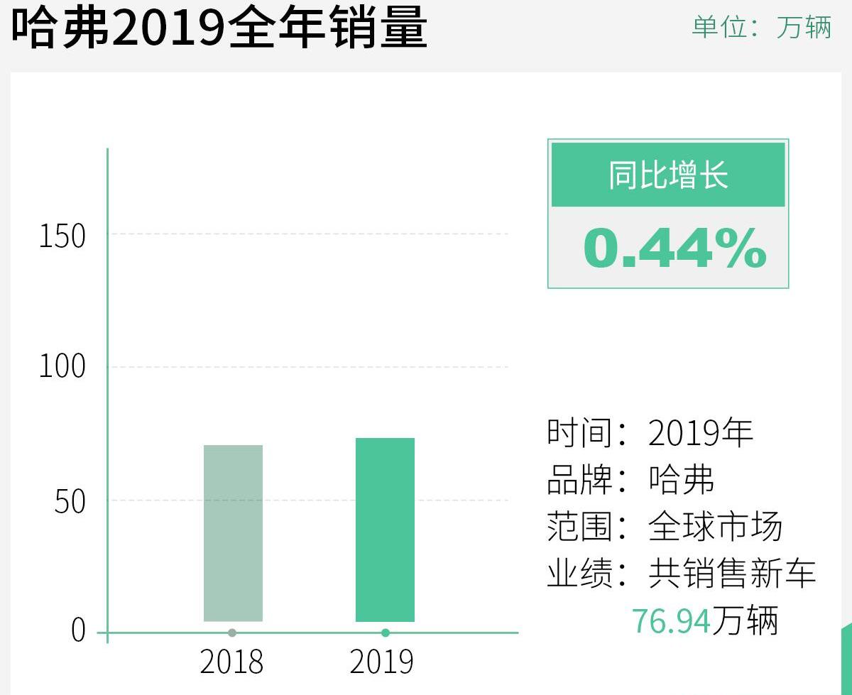 哈弗,长城