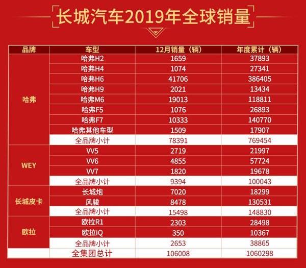 长城,炮,哈弗,欧拉,风骏7