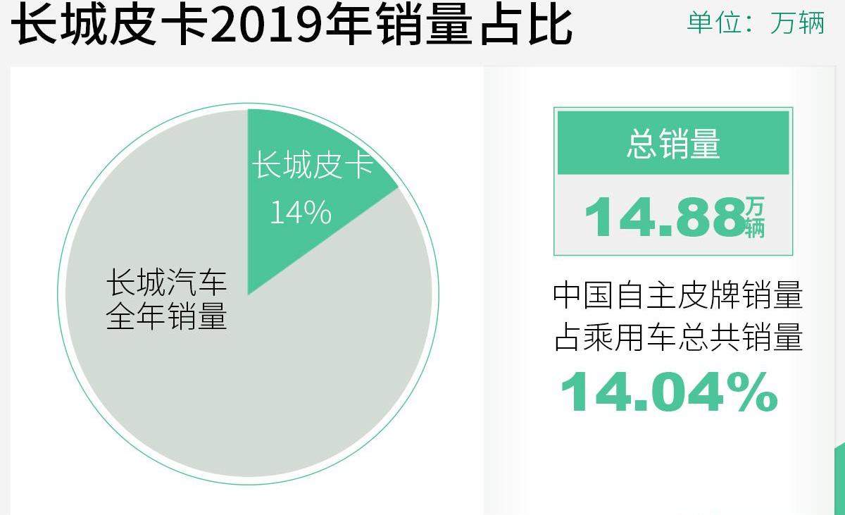 长城,炮,哈弗,欧拉,风骏7